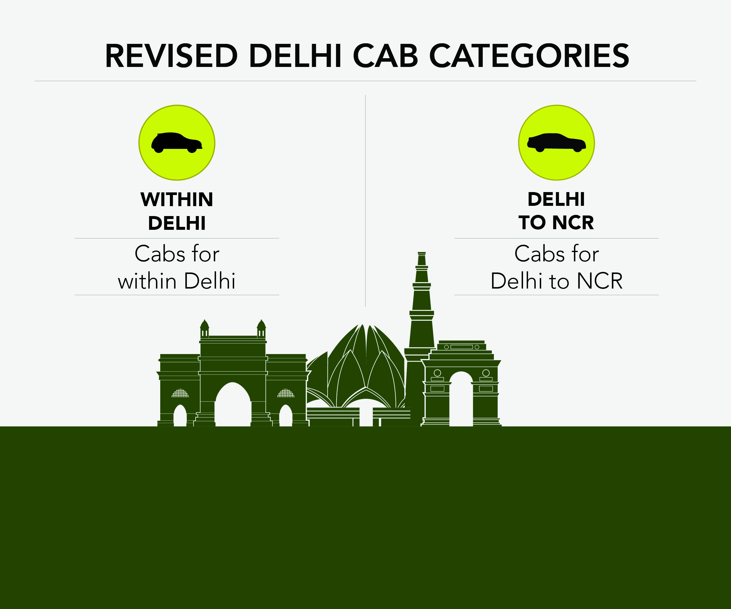 Ola cabs ncr coupons